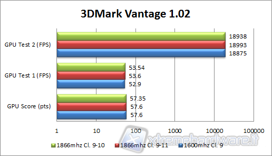 3dmark