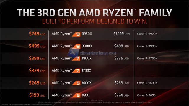 amd 3950x 3000g threadripper3 img 02