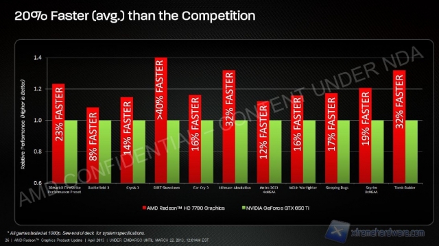 AMD Radeon_HD_7790_20