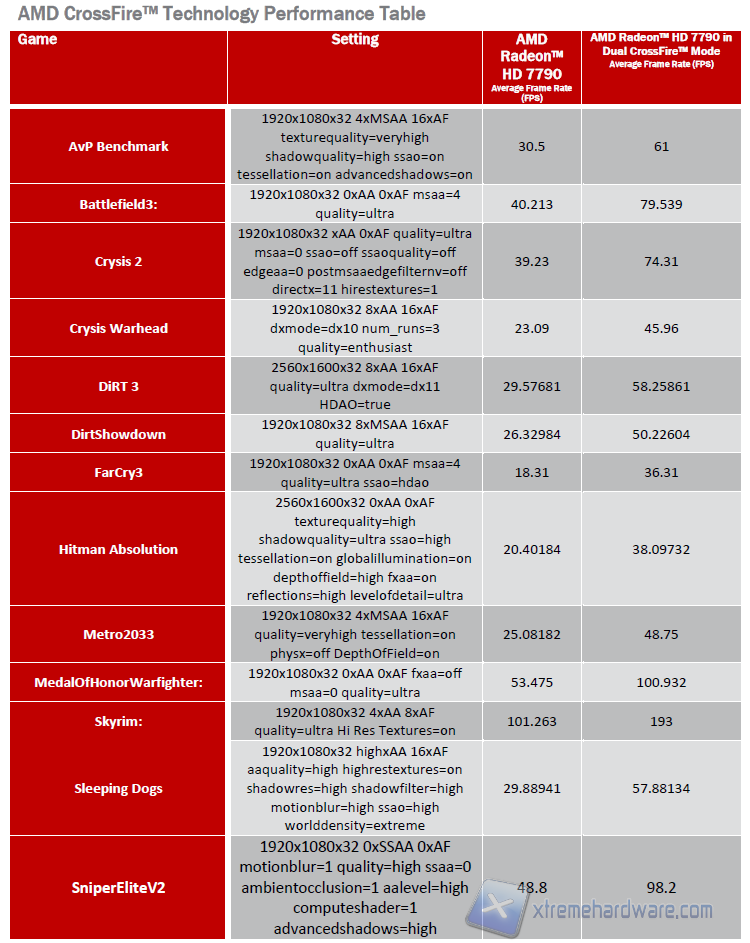 AMD Radeon HD 7790 Performance 9