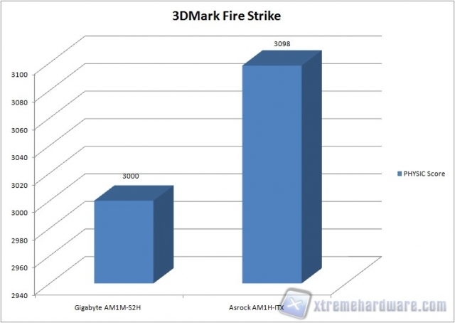 3dmark