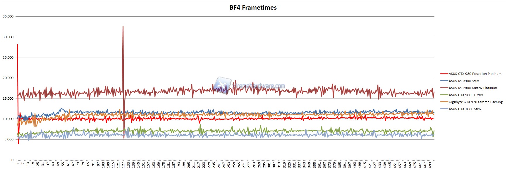 BF4 Frametimes