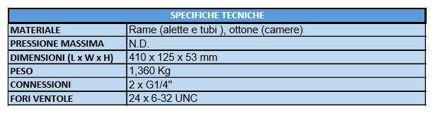 specifiche