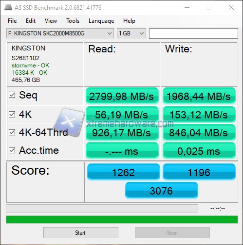 msi x570 ace AS SSD Benchmark