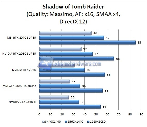 MSI 2070 SUPER SHADOW OF TOMB RAIDER