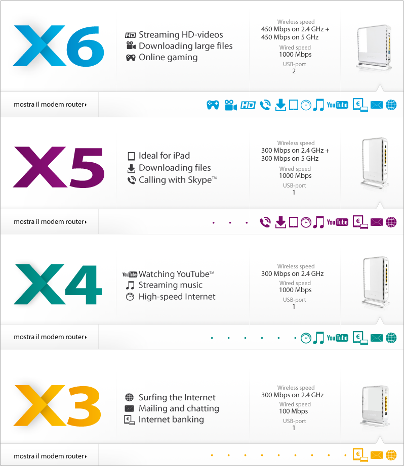 comparison-it-sitecom